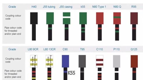 API 5CT N80-1 N80-Q Casing Seamless Btc