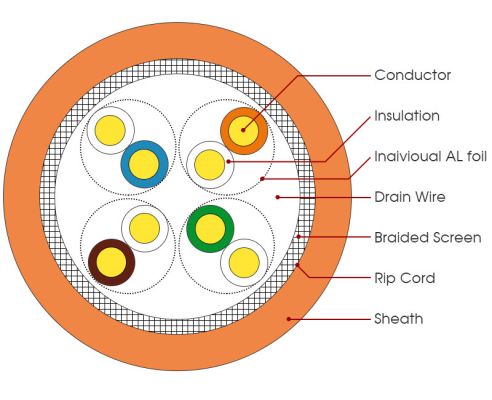 Outdoor Cable Network cable + power cable With Messenger Steel Wire cheap price,Multipair Communication Cable Best Chinese Factories