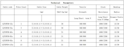 Fiber to the home aerial drop cable Best Chinese Manufacturer