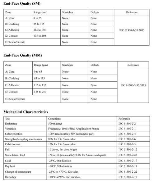 Fiber Optic Cable Chinese Best Manufacturer