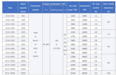 Droog type en met olie gevulde transformator, 3-fase transformator, Chinese onderneming, specialist, prestigieus, OEM, video's